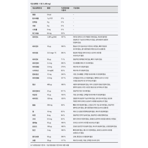 Centrum 女性營養  Centrum 女性  Centrum 女性營養  Centrum 女性  Centrum 女性維生素  女性營養  綜合營養  女性綜合營養Centrum  女性綜合營養  女性多種維生素