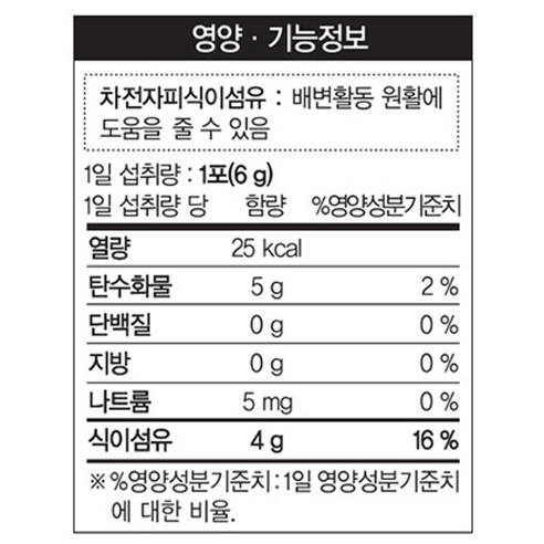 배변 활동에 도움을 주는 차전자피 식이섬유