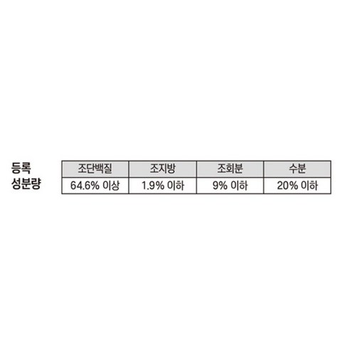 소중한 반려견을 위한 건강한 선택