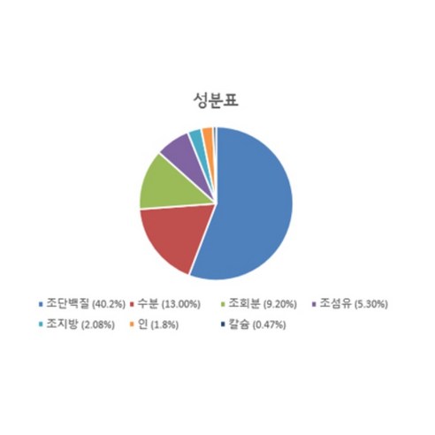 샘아쿠아 리프레쉬 카라신 소형 열대어 전용사료 물 오염도