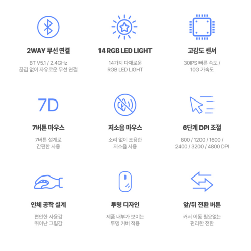 투명한 매력에 강력한 성능, 지클릭커 아쿠아푸딩 마우스 SPG10