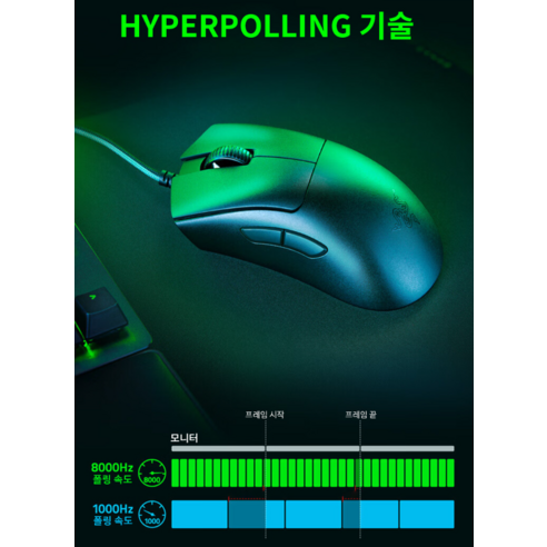 DeathAdder V3: 게이머의 손에 날개를 달다