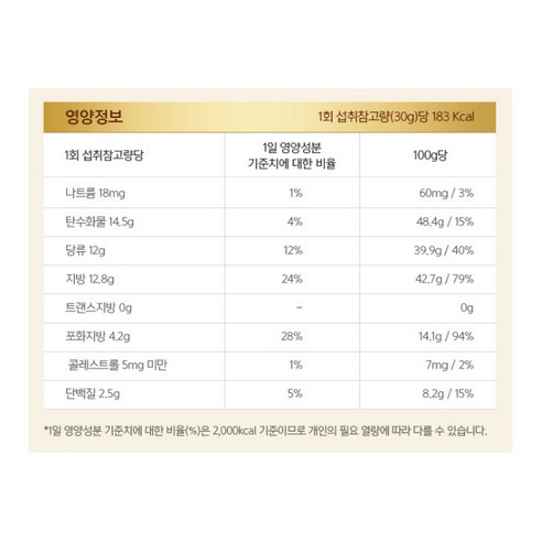 달콤한 유혹: 페레로로쉐 기획팩