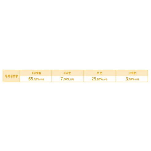 사랑하는 반려견을 위한 건강하고 맛있는 선택, 네츄럴코어 콜라겐스틱껌 황태맛