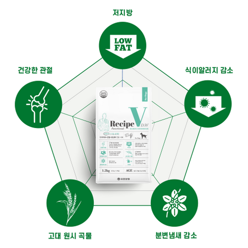 유한양행 레시피브이 강아지 처방식 사료, 다이어트+관절+중성화, 1.2kg, 1개