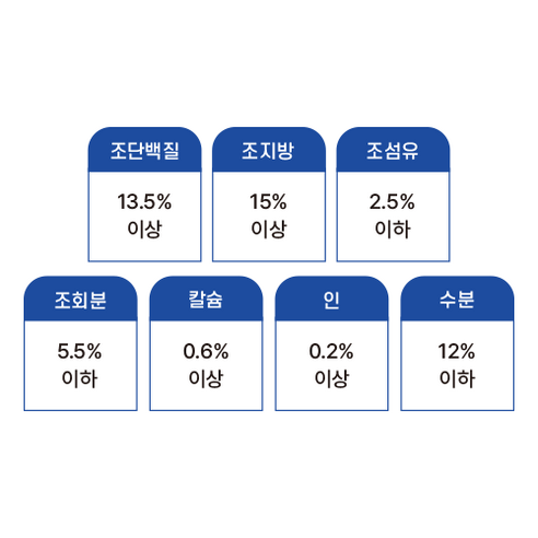 유한양행 레시피브이 강아지 처방식 사료, 레날케어(신장), 1.2kg, 1개