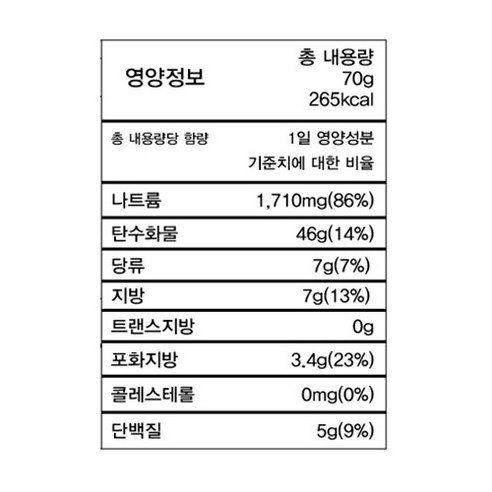 간편함과 풍미의 완벽 조화: 에이스쿡 오라이시 포보컵 쌀국수