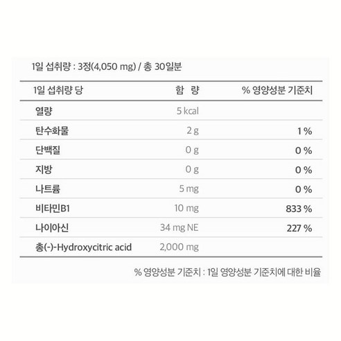 홀리데이즈 가르시니아 2000 121.5g, 90정, 1개