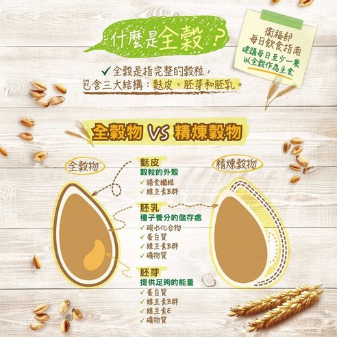 Food  Breakfast Food  Nutritious Breakfast  Cocoa Flakes  Dietary Fiber