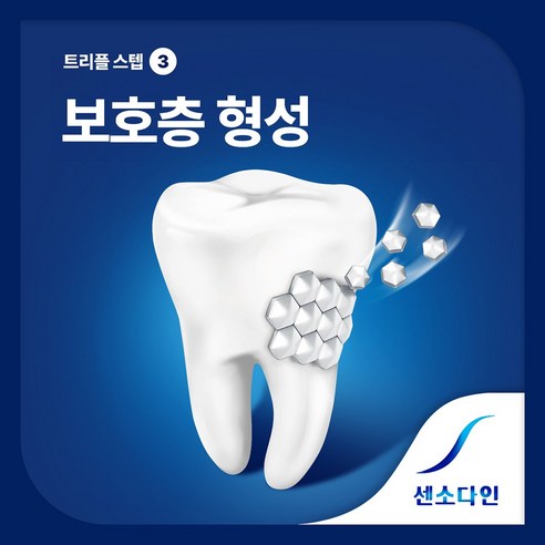 센소다인 리페어 & 프로텍트 치약: 치아 민감성과 치통을 완화하는 혁신적인 솔루션