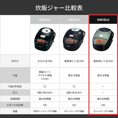 ZOJIRUSHI 조지루시 IH 압력 밥솥으로 매일 맛있는 밥상을!