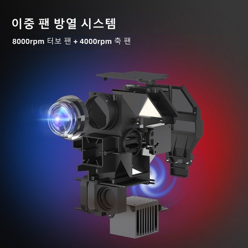 가정에서 영화관 즐기기: BiiYou 빔프로젝터로 몰입감 넘치는 경험