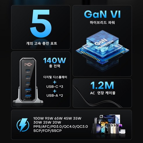 평점 5/5를 기록한 ASOMETECH 140W GaN USB 충전기