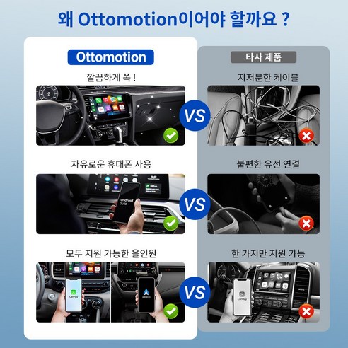 OTTOMOTION 5.0: 차량의 무선 카플레이와 안드로이드 오토를 위한 올인원 어댑터