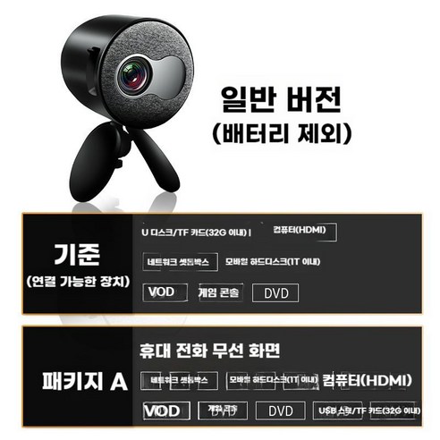 Lejiada HD 휴대폰 프로젝터 홈 무선 야외 휴대용 빔프로젝터 미니빔 캠핑용 회의용, 공식 표준 구성은 휴대폰에 연결할 수 없습니다., 노란색  배터리 버전