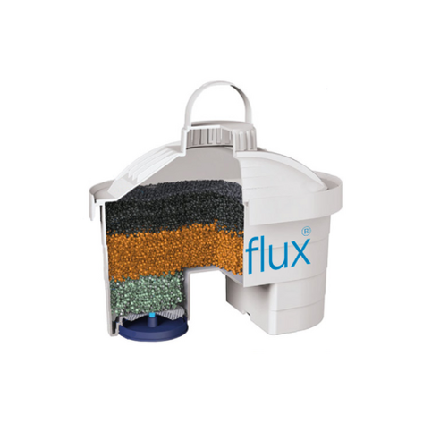 깨끗하고 안전한 식수를 위한 라이카 Bi-Flux 정수기 필터