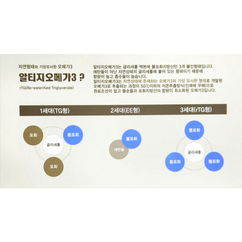건강과 웰빙을 위한 필수적인 오메가3 지방산의 풍부한 공급원
