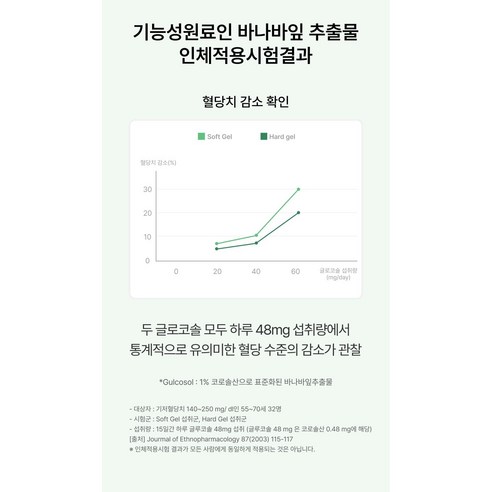 혈당 관리에 혁신, 비비랩 혈당컷 다이어트