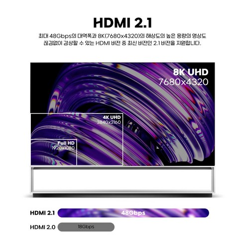 최고의 8K HDMI 케이블