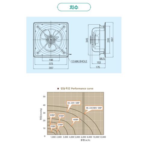 쾌적한 실내 환경을 위한 동우 벨마우스 환풍기 DWV-30BP