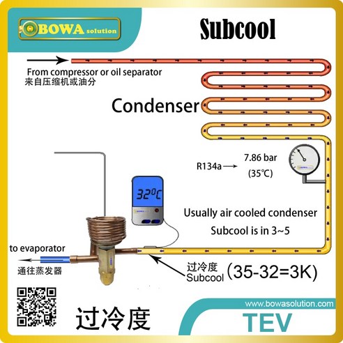 자동 온도 조절 팽창 밸브 (TXV)은 액체 냉매의 증발속도를 정밀하게 조절하기 위해 설계된 장치입니다.