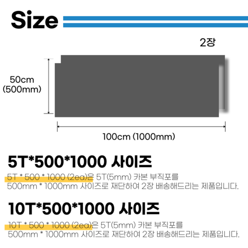 카본 부직포 활성탄 필터 재단 활성탄소섬유필터 5T 10T 공조기필터 집진기 냄새제거, 카본 5T x 500 x 1000 (2ea)