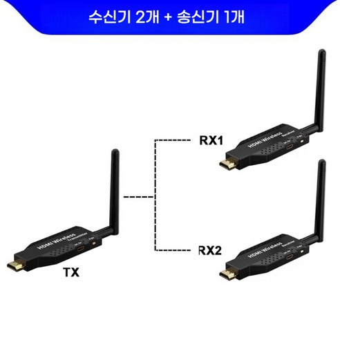 무선영상송수신기 미러링 전송 촬영 HDMI, 30미터 HDMI (송신기 + 수신기)