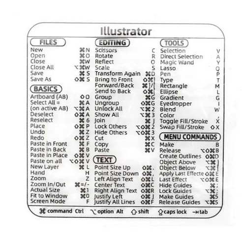 맥 OS 시스템용 단축키 스티커 13-16인치 맥북 프로 13 에어 윈도우 워드 엑셀 데칼 2024 신제품, 1 Pack_Clearfor illustrator, 1개