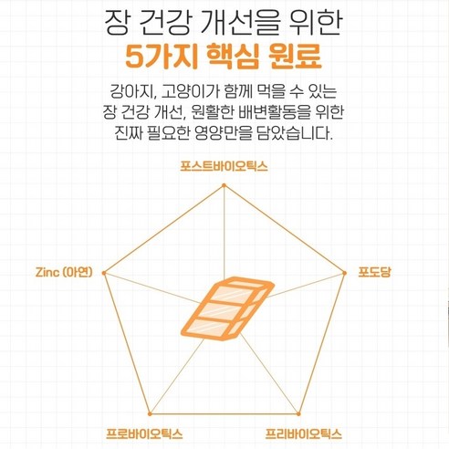 반려 동물 영양제, 할인가격 71,500원, 평점 5/5