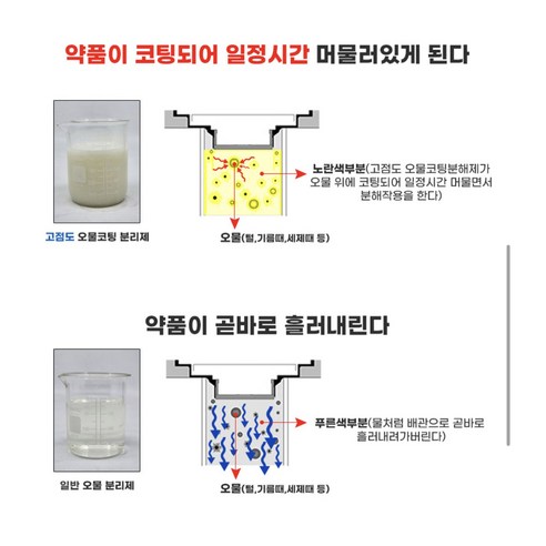 깨끗하고 건강한 주방을 위한 필수 아이템