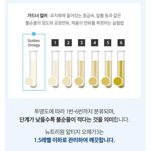 뉴트리원 알티지 오메가3 프리미엄: 혈행 건강에 필수적인 고순도 오메가3 보충제