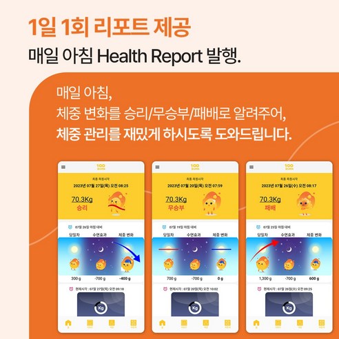 게임처럼 즐기는 스마트한 체중 관리, 100BURN 스마트 체중계