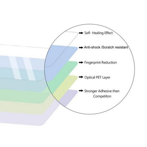 잘라쓰는 LCD 보호필름 반사방지코팅, 1개, 단품