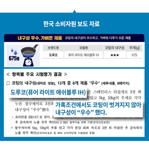 감성을 더하는 주방, 도루코 퓨어라이트 애쉬블루 궁중팬