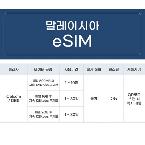 [말레이시아 eSIM] 말레이시아 DIGI 매일 1GB후 저속 무제한 AIS 코타키나발루 이심 쿠알라룸프루 유심 페낭섬 e심, 조이 매일 2GB후 저속 무제한, 10일, 알림톡QR발송됩니다 이메일은 추가정보란에 추가작성