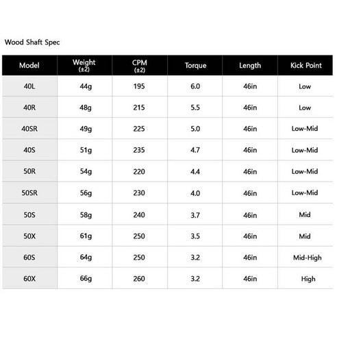 골프 성능 극대화를 위한 조지아 드라이버 샤프트