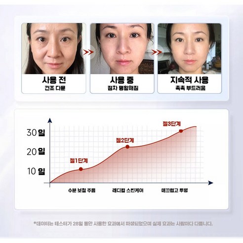 글루타치온 마스크팩으로 되찾는 광채 피부, 탄력까지!