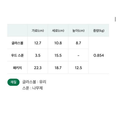 스타벅스의 마법을 담은 설기프트: 스타벅스 글라스볼 스푼세트