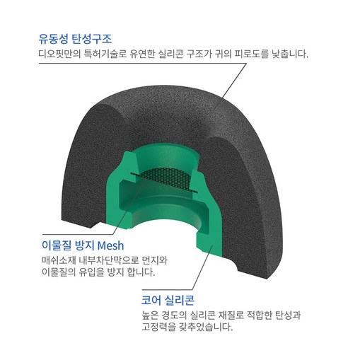 맞춤형 착용감과 몰입적인 청취 경험을 선사하는 디오핏 갤럭시 버즈2 프로 이어팁