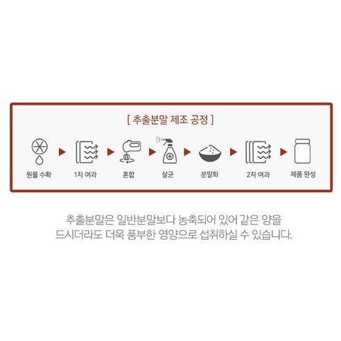 발효 구기자 추출 분말 가루 200g, 할인가격, 총평가수 7, 평점 5/5