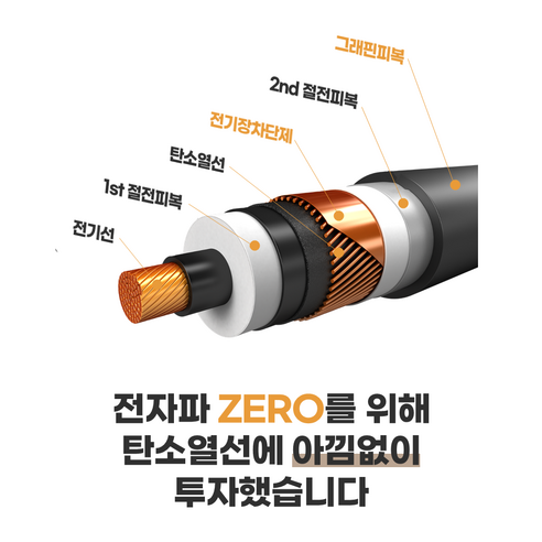 탄소매트 EMF인증 카본매트 전자파차단 전기장판 세미마이크로 커버분리형