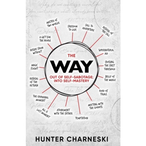 (영문도서) The Way: Out of Self-Sabotage; Into Self-Mastery Paperback, Winged Publications, English, 9781965352144