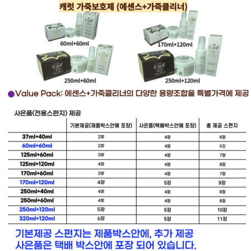 캐럿 프리미엄 가죽 클리너 보호제: 가죽품에 생명을 불어넣는 솔루션