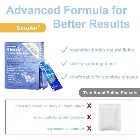 SinuAir: 상쾌한 숨결, 편안한 일상을 위한 필수품