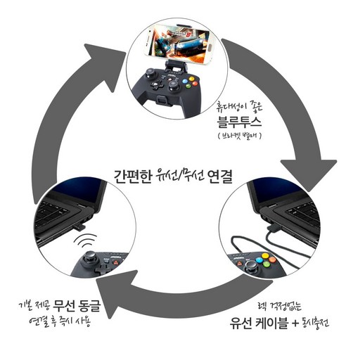 다목적 블루투스 게임 패드: 샥스 Gamepad S1+