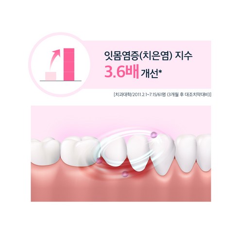 구취를 근원적으로 해결하고 상쾌한 미소를 되찾으세요