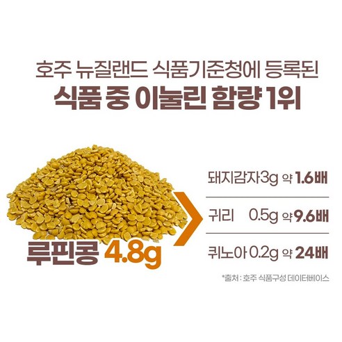 건강의 슈퍼푸드: 루핀콩의 놀라운 이점