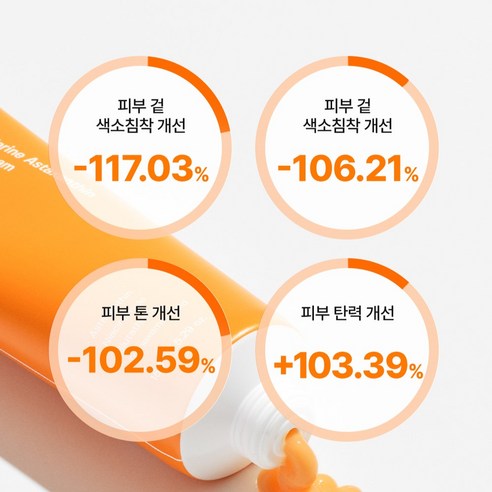 효능과 가성비를 갖춘 스킨케어 혁신
