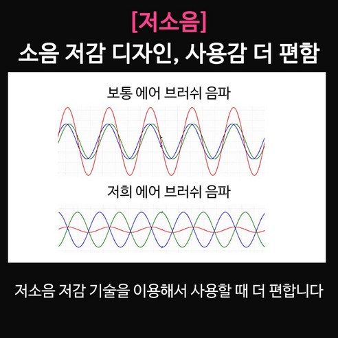 모발 손상을 최소화하면서 모발을 건조하고 스타일링하는 혁신적인 3D 에어 브러쉬