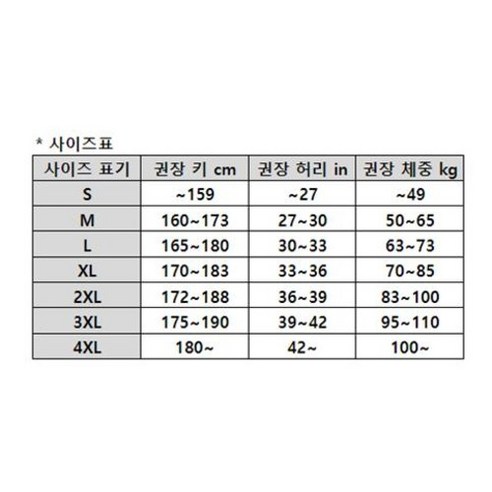 시험 합격을 위한 필수 지원